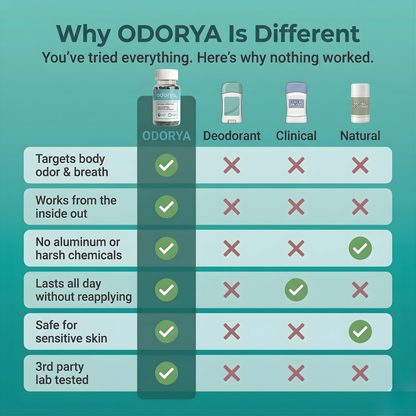 Odorya™ Body Deodorizer